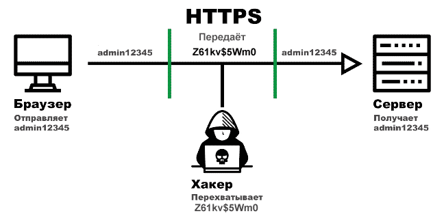    HTTPS